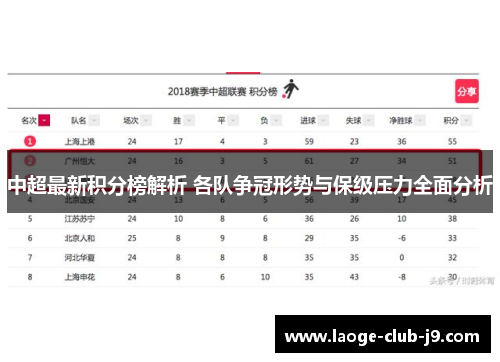 中超最新积分榜解析 各队争冠形势与保级压力全面分析