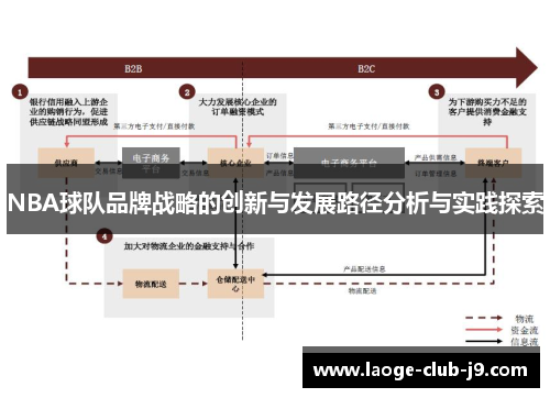NBA球队品牌战略的创新与发展路径分析与实践探索