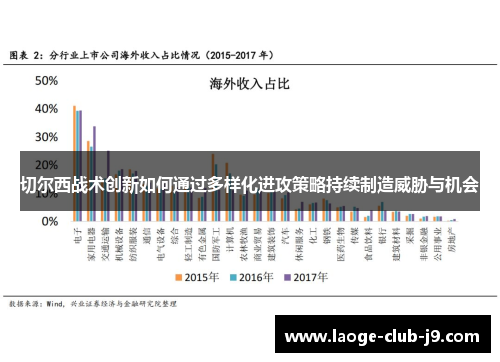 切尔西战术创新如何通过多样化进攻策略持续制造威胁与机会