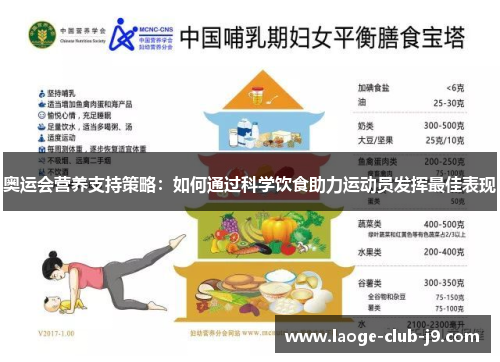 奥运会营养支持策略：如何通过科学饮食助力运动员发挥最佳表现