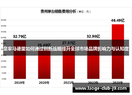 皇家马德里如何通过创新战略提升全球市场品牌影响力与认知度