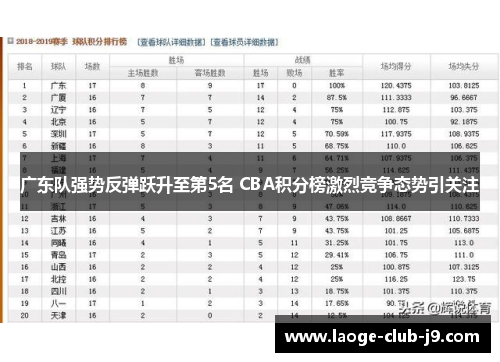 广东队强势反弹跃升至第5名 CBA积分榜激烈竞争态势引关注