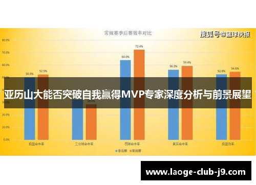 亚历山大能否突破自我赢得MVP专家深度分析与前景展望