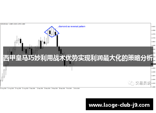 西甲皇马巧妙利用战术优势实现利润最大化的策略分析