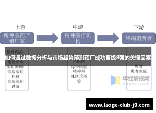 如何通过数据分析与市场趋势预测药厂成功晋级8强的关键因素