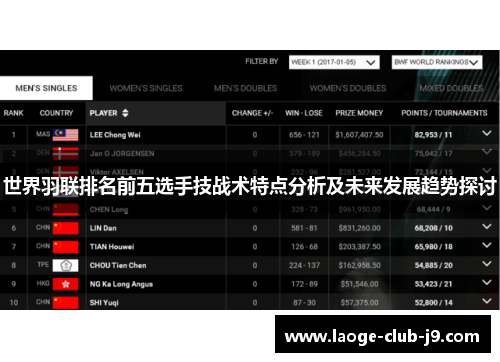 世界羽联排名前五选手技战术特点分析及未来发展趋势探讨