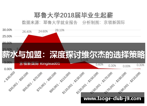 薪水与加盟：深度探讨维尔杰的选择策略