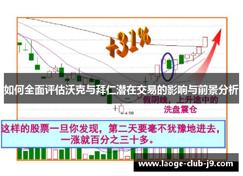 如何全面评估沃克与拜仁潜在交易的影响与前景分析