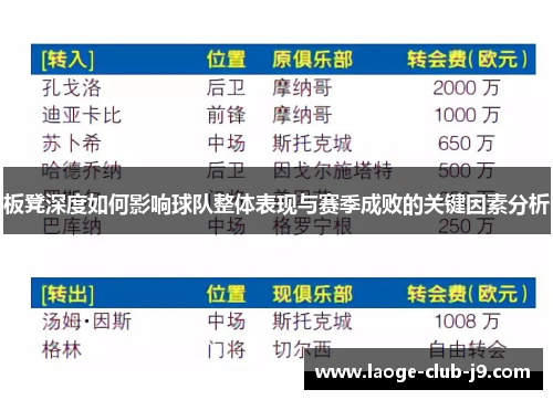 板凳深度如何影响球队整体表现与赛季成败的关键因素分析