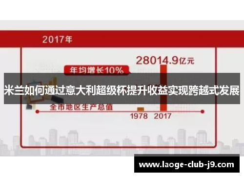 米兰如何通过意大利超级杯提升收益实现跨越式发展