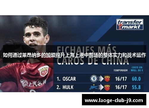 如何通过莱昂纳多的加盟提升上海上港中前场的整体实力和战术运作