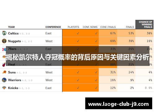 揭秘凯尔特人夺冠概率的背后原因与关键因素分析