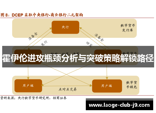 霍伊伦进攻瓶颈分析与突破策略解锁路径