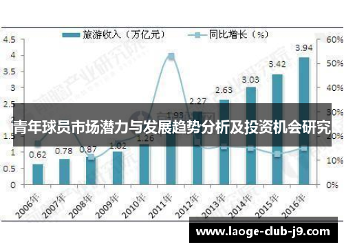 青年球员市场潜力与发展趋势分析及投资机会研究