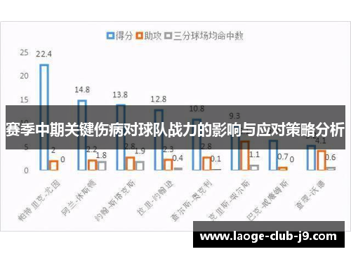 赛季中期关键伤病对球队战力的影响与应对策略分析