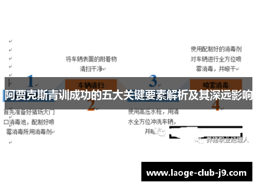 阿贾克斯青训成功的五大关键要素解析及其深远影响