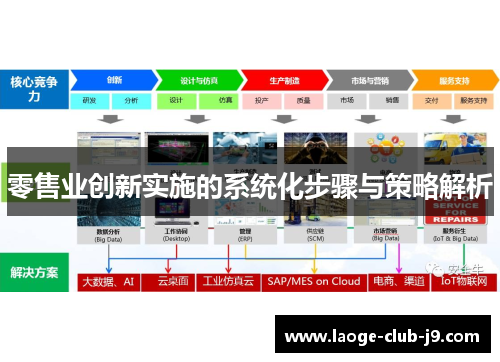 零售业创新实施的系统化步骤与策略解析