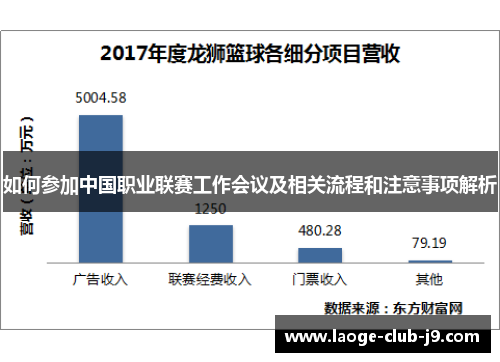 如何参加中国职业联赛工作会议及相关流程和注意事项解析 如何参加中国职业联赛工作会议及相关流程和注意事项解析