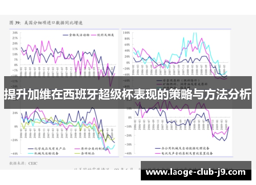 提升加维在西班牙超级杯表现的策略与方法分析